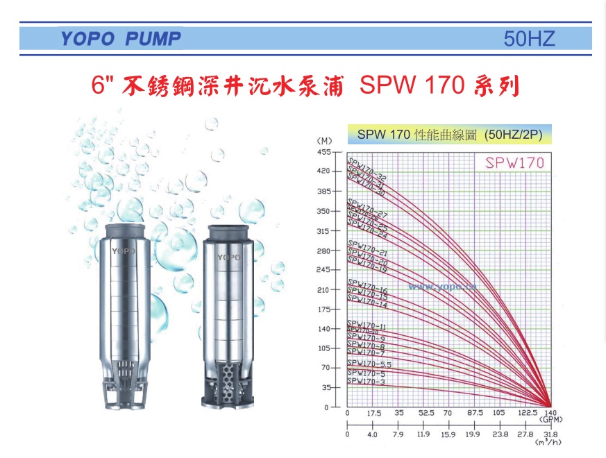 SPW170ϵоǱˮ