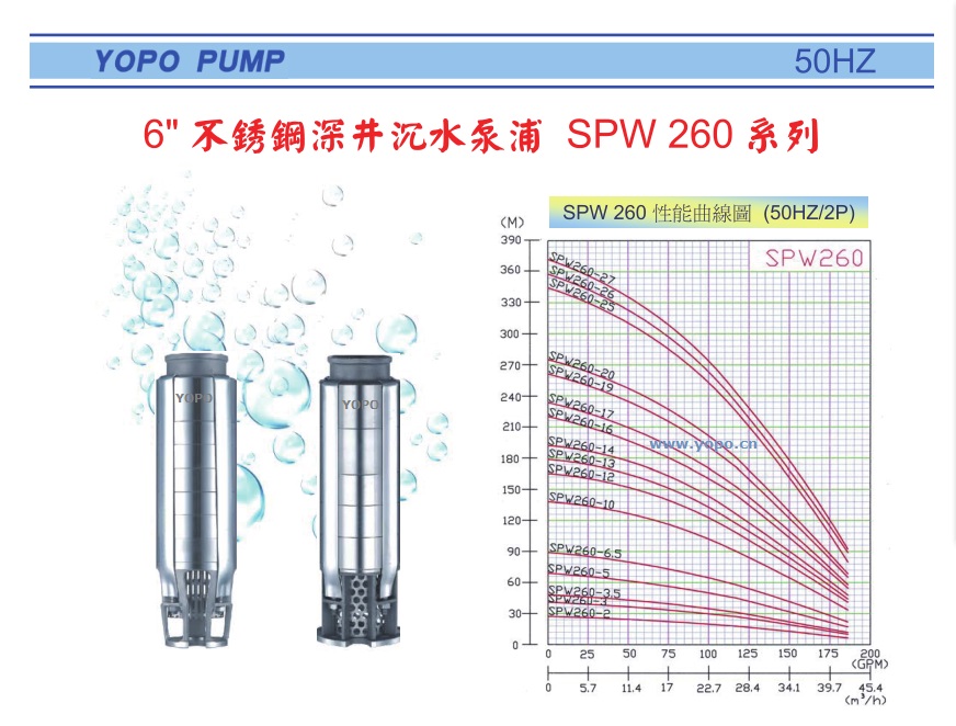 SPW260ϵоǱˮ