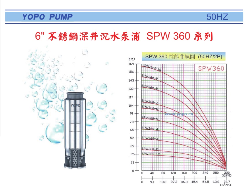 SPW360ϵоǱˮ