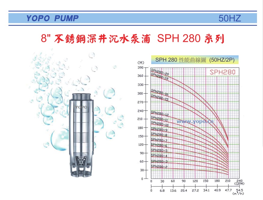 SPH280ϵоǱˮ