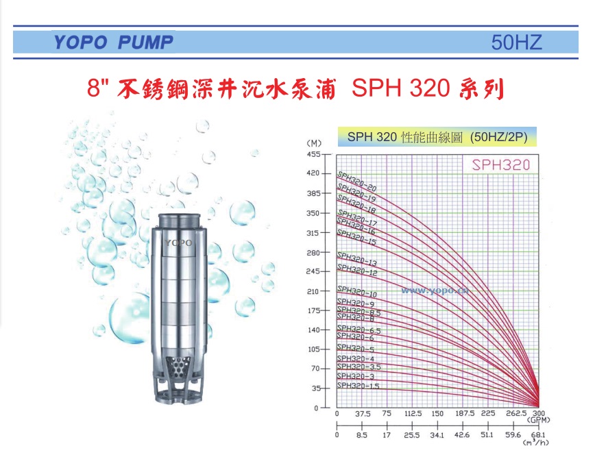 SPH320ϵоǱˮ