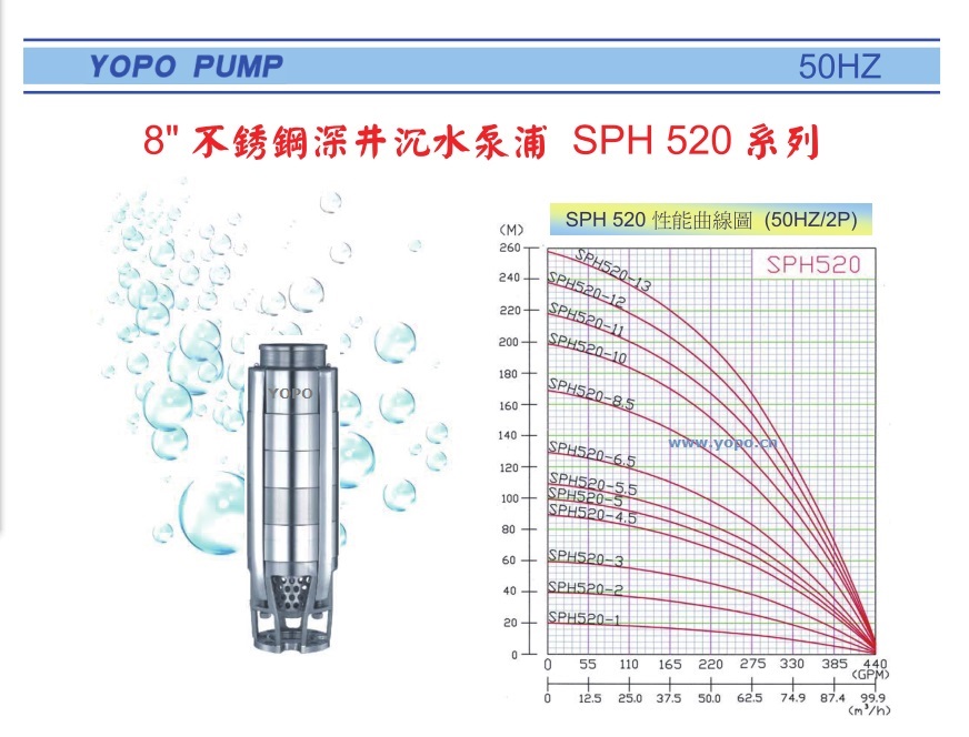 SPH520ϵоǱˮ