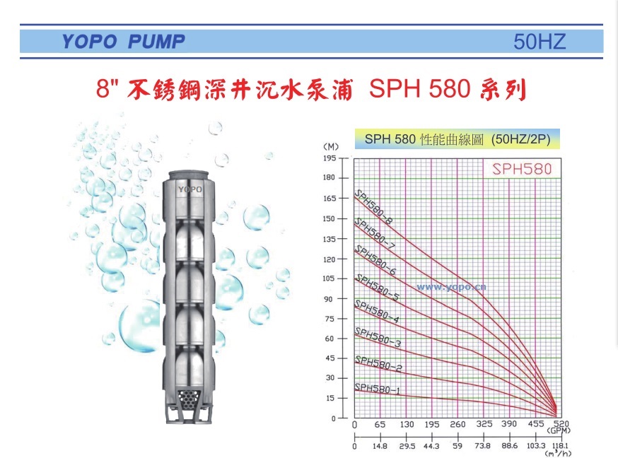 SPH580ϵоǱˮ