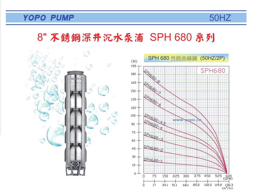 SPH680ϵоǱˮ